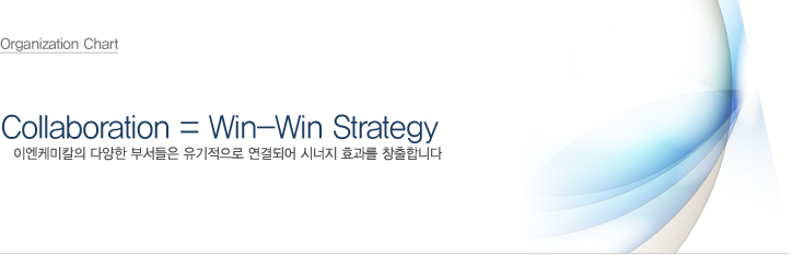 Collaboration = Win-Win Strategy 